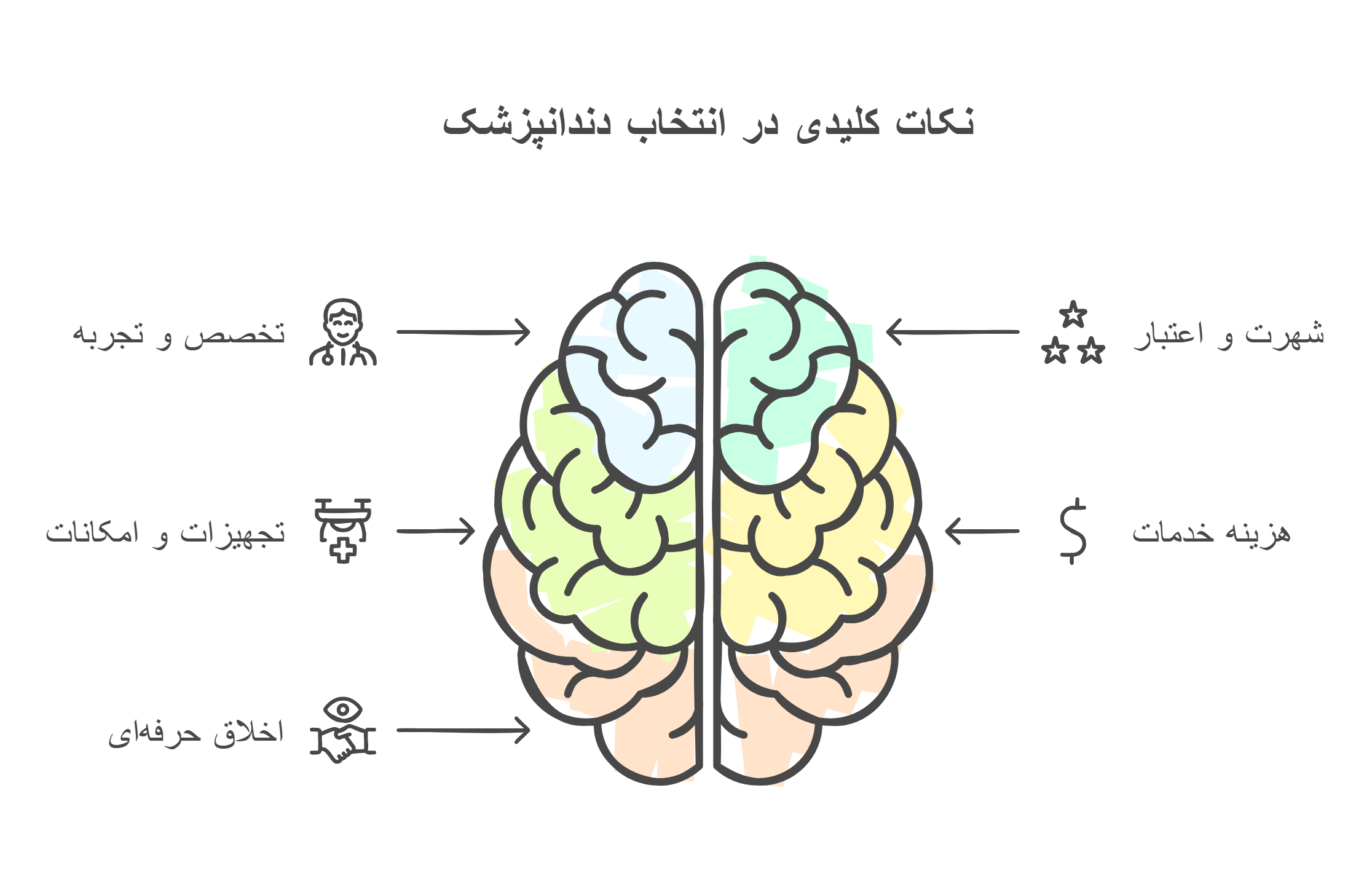 ایمپلنت در وکیل آباد مشهد