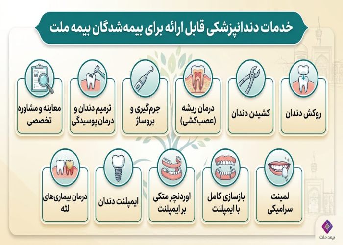 دندانپزشکی طرف قرارداد بیمه ملت در مشهد