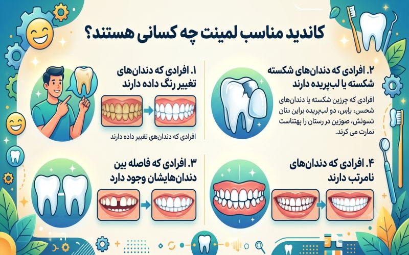 لمینت سرامیکی برای چه کسانی مناسب است