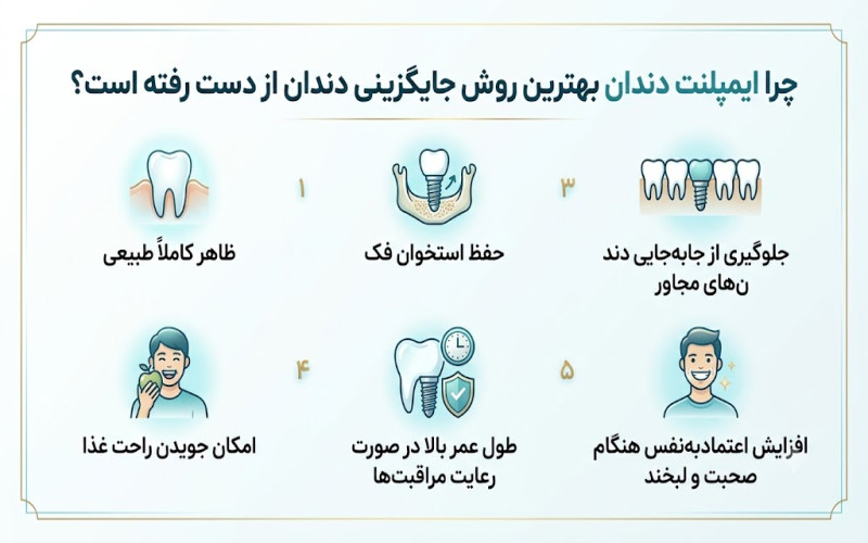 ایمپلنت دندان نزدیک بلوار فکوری مشهد