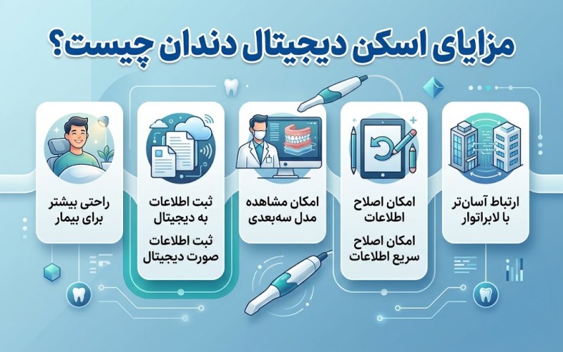 اسکن دیجیتال دندان