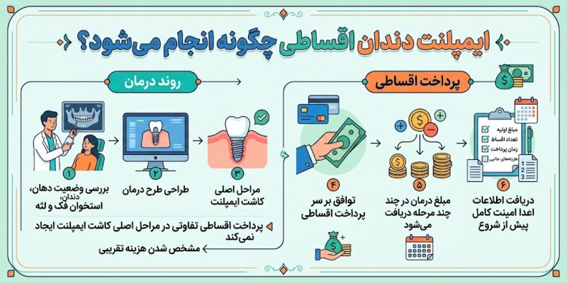 ایمپلنت دندان اقساطی در مشهد