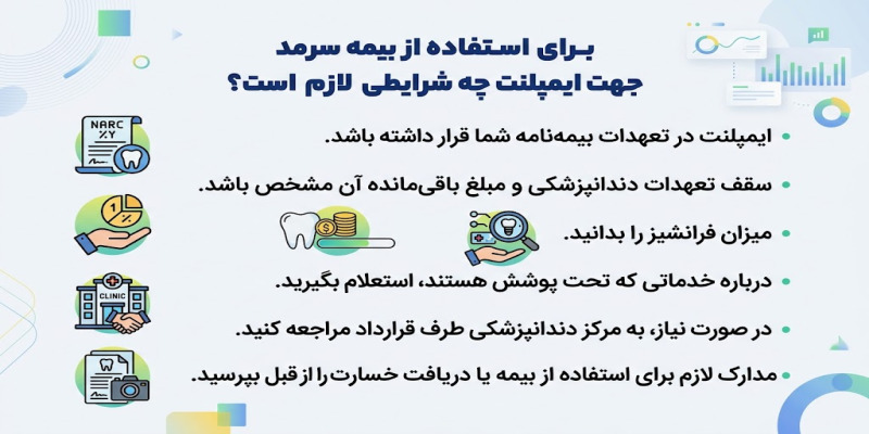 ایمپلنت دندان با بیمه سرمد