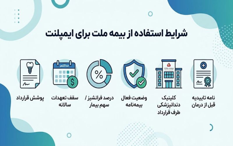 آیا ایمپلنت با بیمه ملت انجام می شود