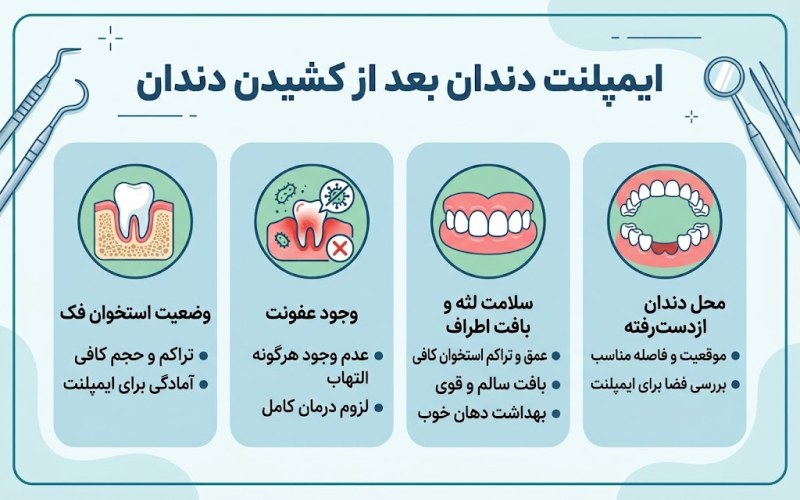 ایمپلنت دندان بعد از کشیدن دندان